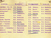 Проект состава Временного правительства, предложенный представителями партий кадетов и октябристов и группой членов Государственного совета. 1 марта 1917